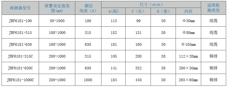 JBF6181剩余電流式<a href=http://m.v201.cn/dianqihuozai/ target=_blank class=infotextkey>電氣火災監控</a>探測器