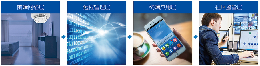 無線火災(zāi)監(jiān)控報(bào)警系統(tǒng)