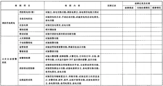 建筑消防設施檢測記錄表