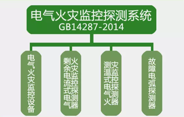 GB14287-2014<a href=http://m.v201.cn/dianqihuozai/ target=_blank class=infotextkey>電氣火災監控</a>探測系統