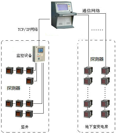 <a href=http://m.v201.cn/dianqihuozai/ target=_blank class=infotextkey>電氣火災監控</a>系統圖