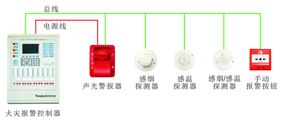 火災(zāi)自動報警系統(tǒng)形式-區(qū)域報警系統(tǒng)