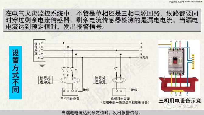 消防設備電源監控系統與<a href=http://m.v201.cn/dianqihuozai/ target=_blank class=infotextkey>電氣火災監控</a>系統的區別