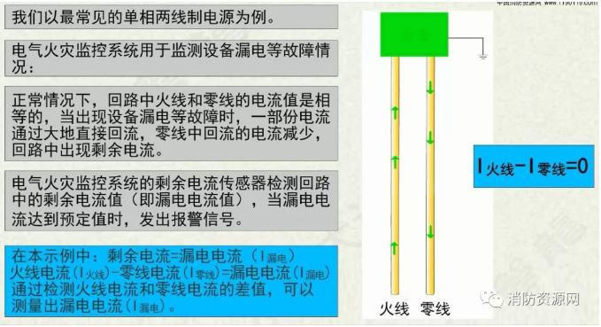 消防設備電源監控系統與<a href=http://m.v201.cn/dianqihuozai/ target=_blank class=infotextkey>電氣火災監控</a>系統的區別