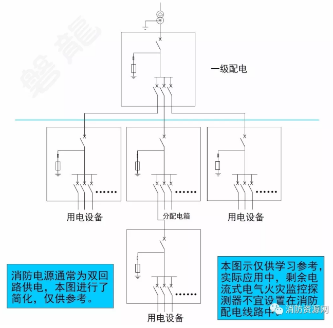 消防設備電源監控系統與<a href=http://m.v201.cn/dianqihuozai/ target=_blank class=infotextkey>電氣火災監控</a>系統的區別