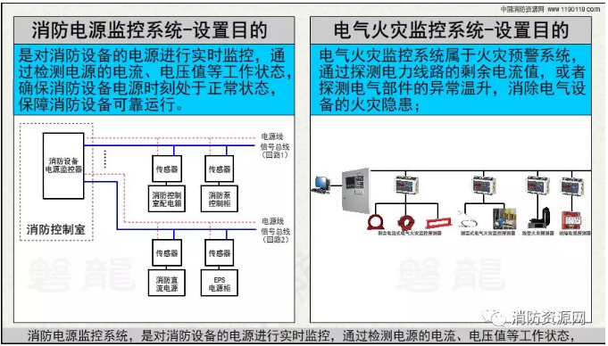 消防設備電源監控系統與<a href=http://m.v201.cn/dianqihuozai/ target=_blank class=infotextkey>電氣火災監控</a>系統的區別